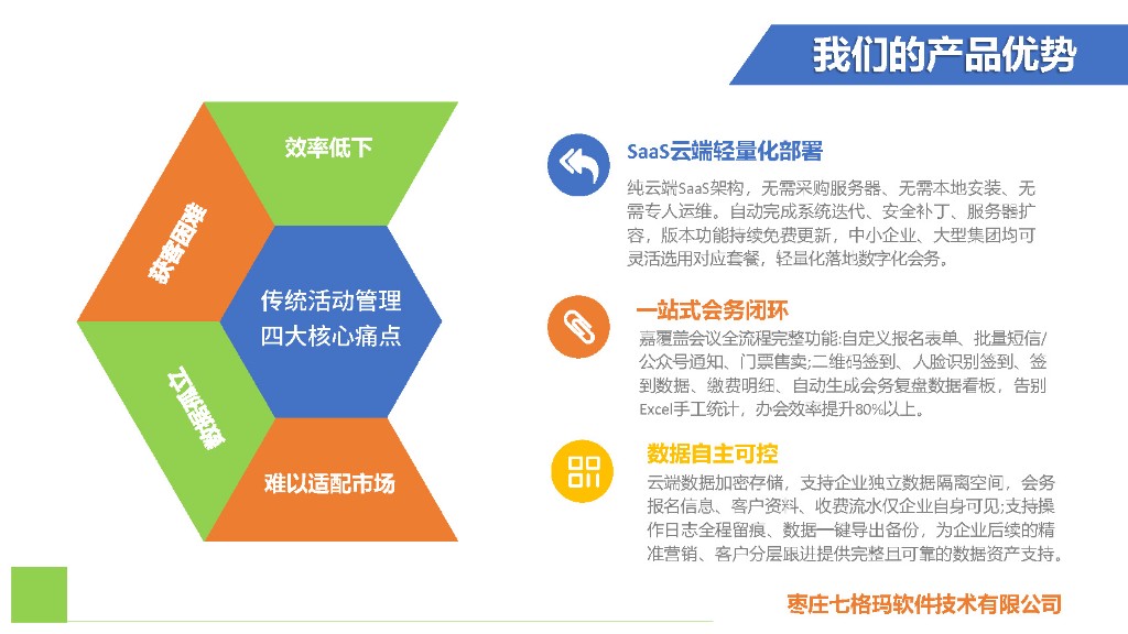 产品优势：SaaS部署、一站式会务、数据自主可控