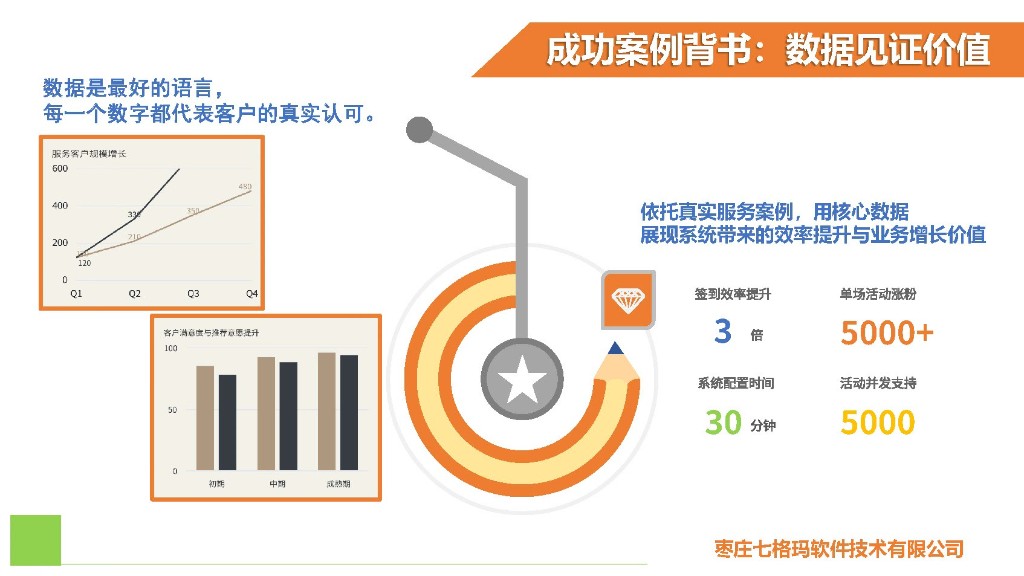 成功案例：服务规模与满意度数据
